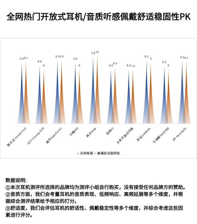 些？2024口碑排行榜TOP5推荐ag真人运动蓝牙耳机选购攻略有哪(图6)